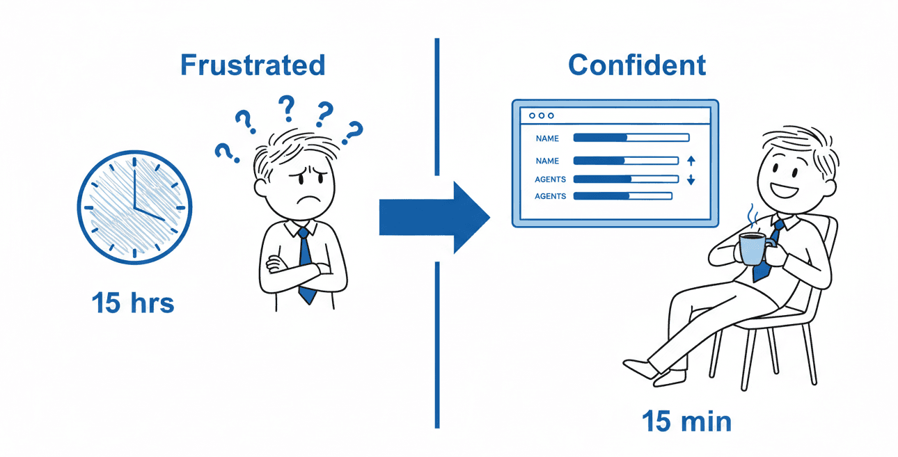 Do You Know Why Your Middle Performers Are Stuck?